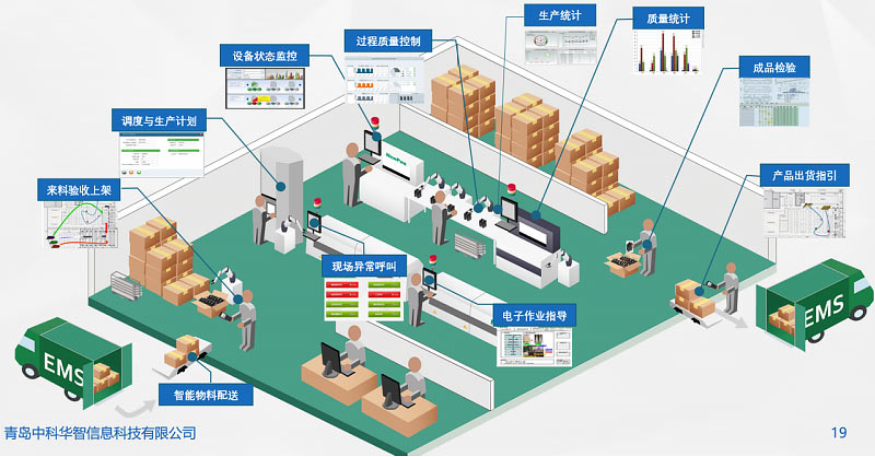 汽配行業MES 汽配行業MES