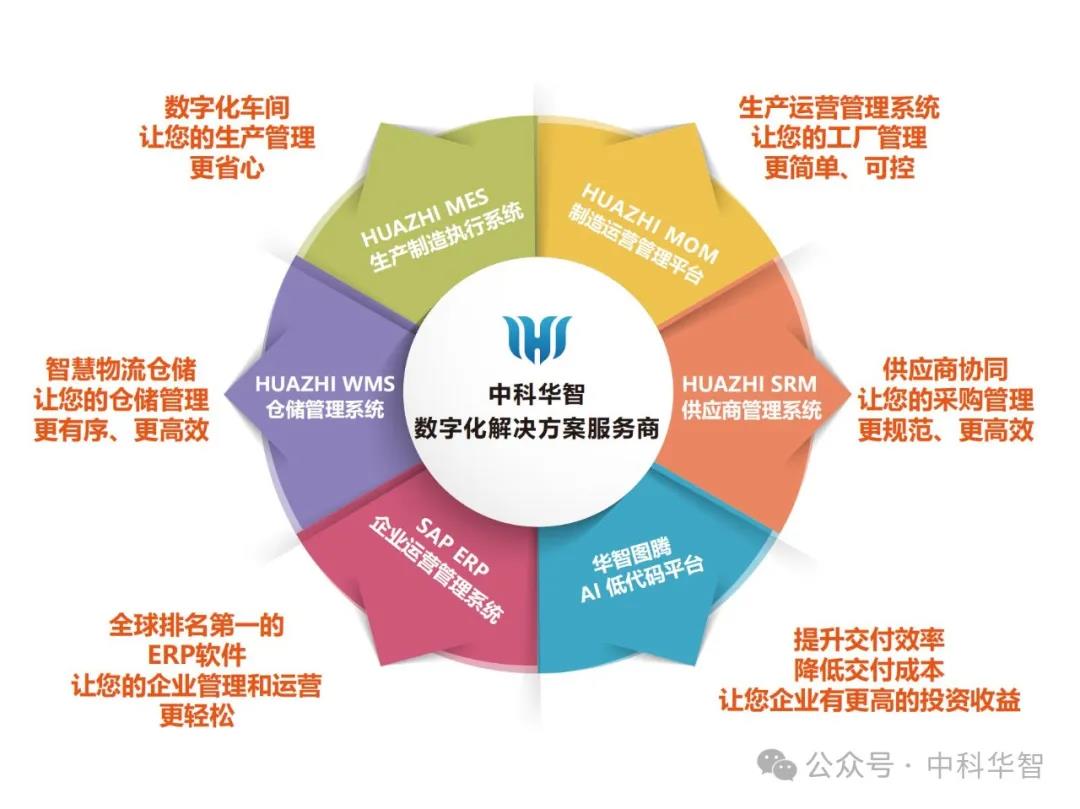 中科華智全系列產(chǎn)品.jpg 中科華智全系列產(chǎn)品.jpg